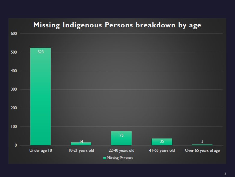 mip by age.PNG